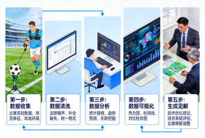 从情报到分析的全流程覆盖 - 展示足球数据转化为见解的过程