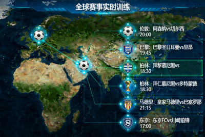 全球赛事实时追踪地图 - 显示世界各地正在进行的足球比赛