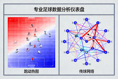 专业足球数据分析仪表盘 - 展示球员跑动热图与传球网络